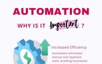 Business Automation – Why Is It Important?